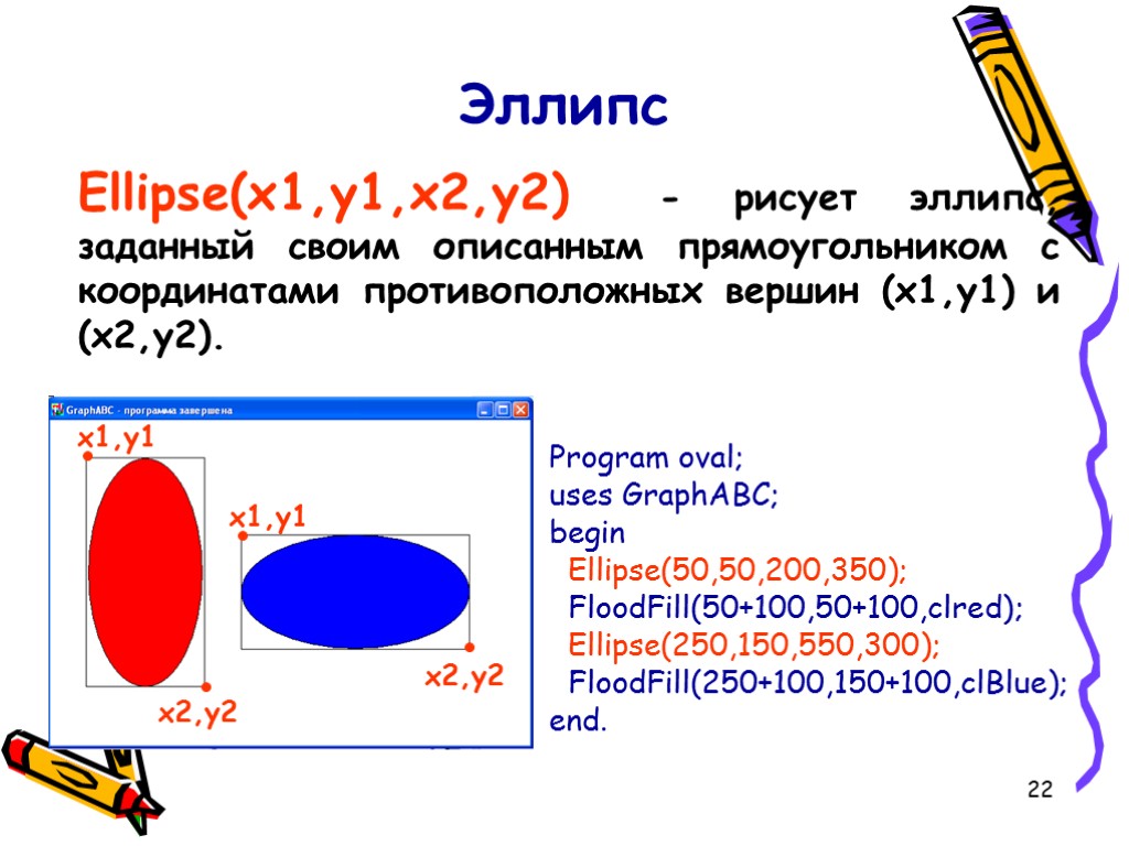 22 Эллипс Ellipse(x1,y1,x2,y2) - рисует эллипс, заданный своим описанным прямоугольником с координатами противоположных вершин